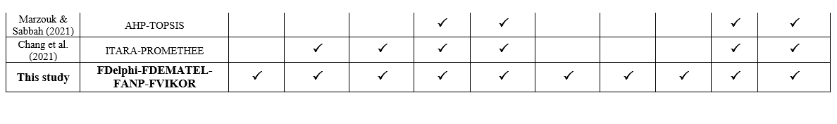 Sustainable Supplier Evaluation and Selection in Developing Countries